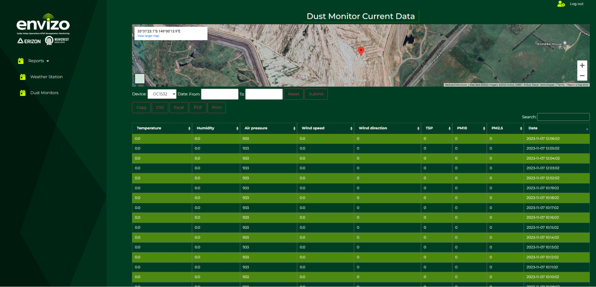 Envizo Dust Monitoring System: Client portal for a dust monitoring product: field devices send encrypted readings over a live connection, then the dashboard shows current levels without a site visit